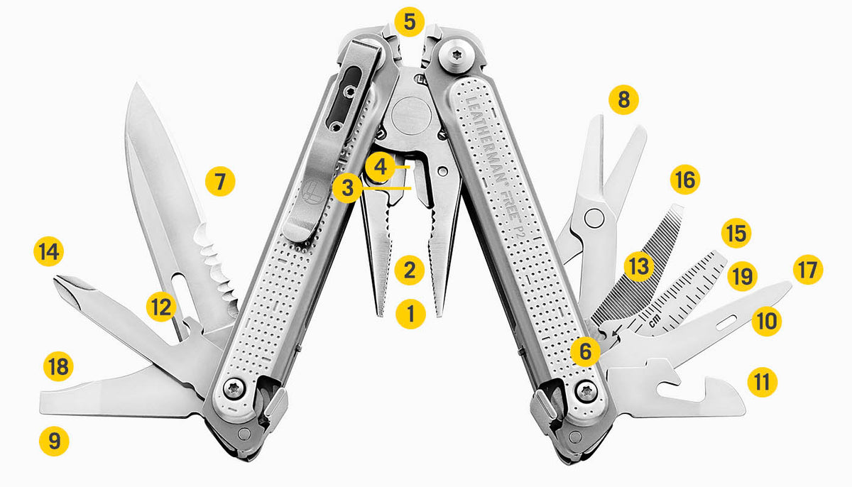 Translation missing: nl.Diagram met inbegrepen tools