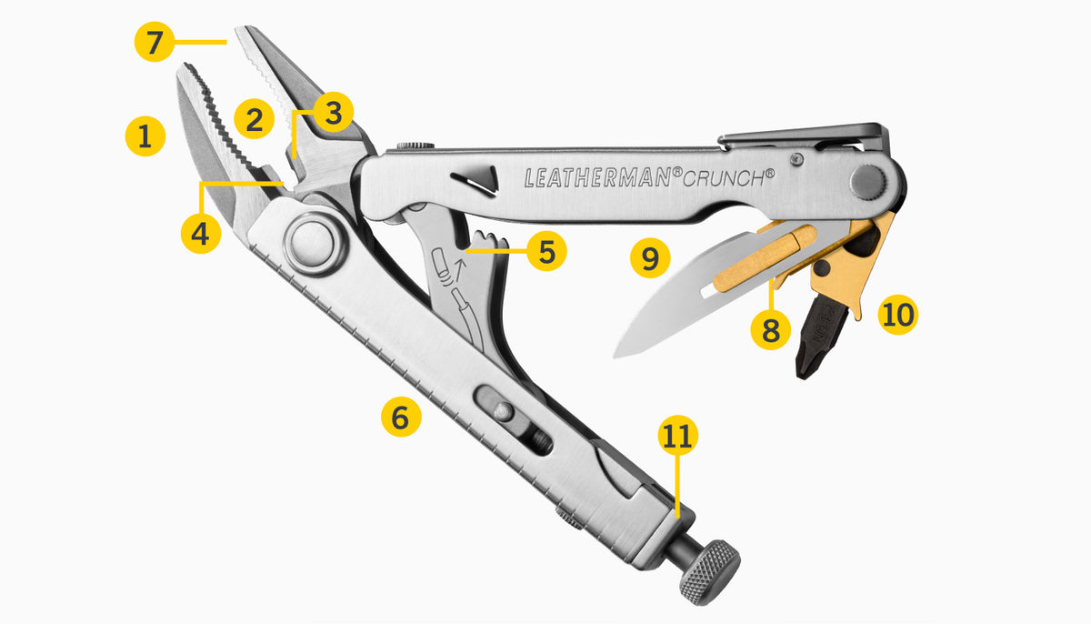 Translation missing: fr.Schéma des outils inclus